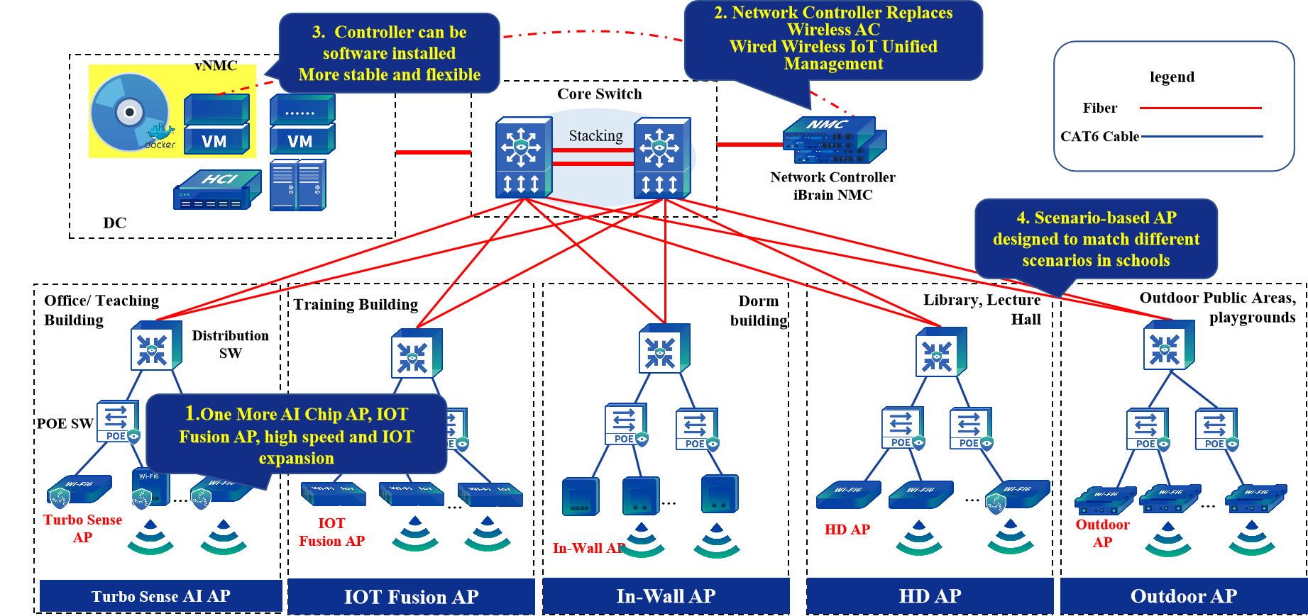 Education Campus Wireless Solution
