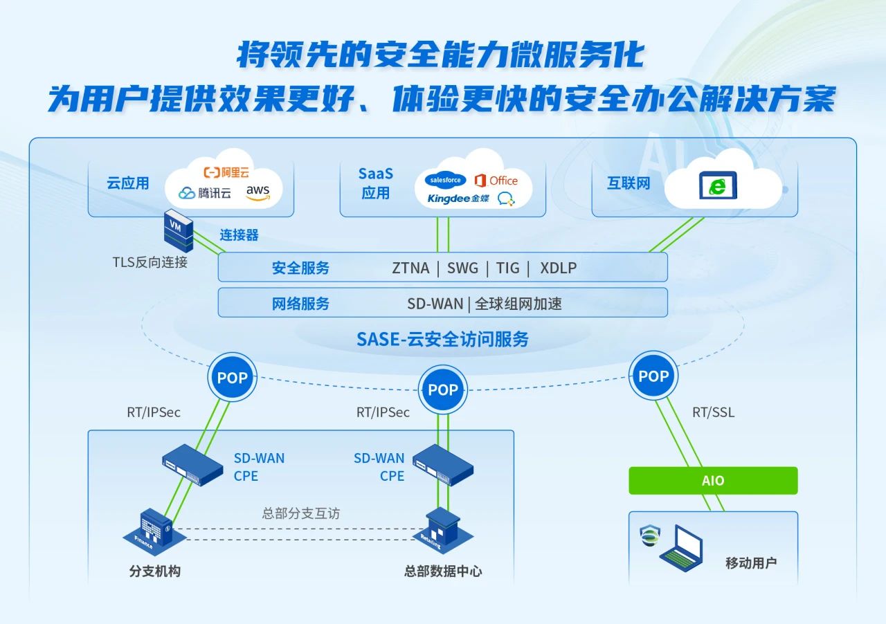 安全办公解决方案