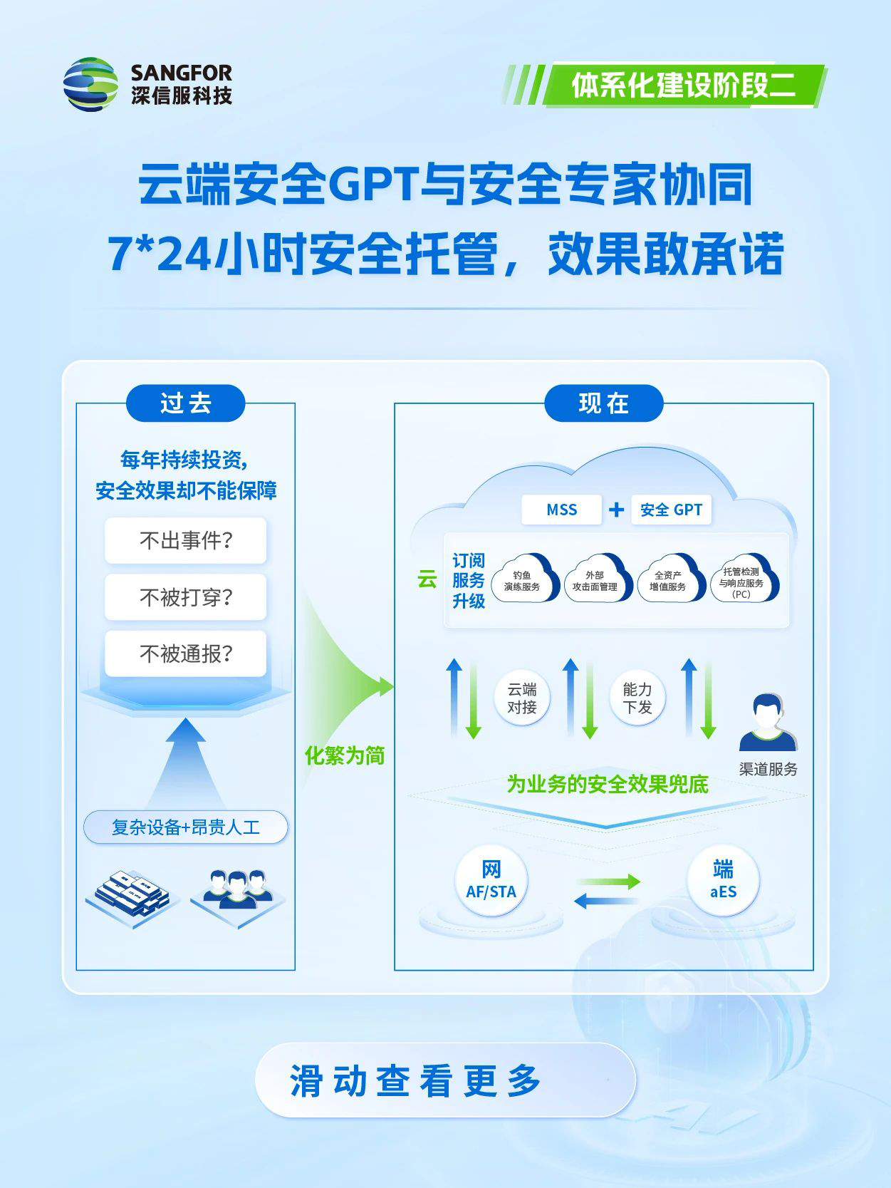 体系化建设阶段二