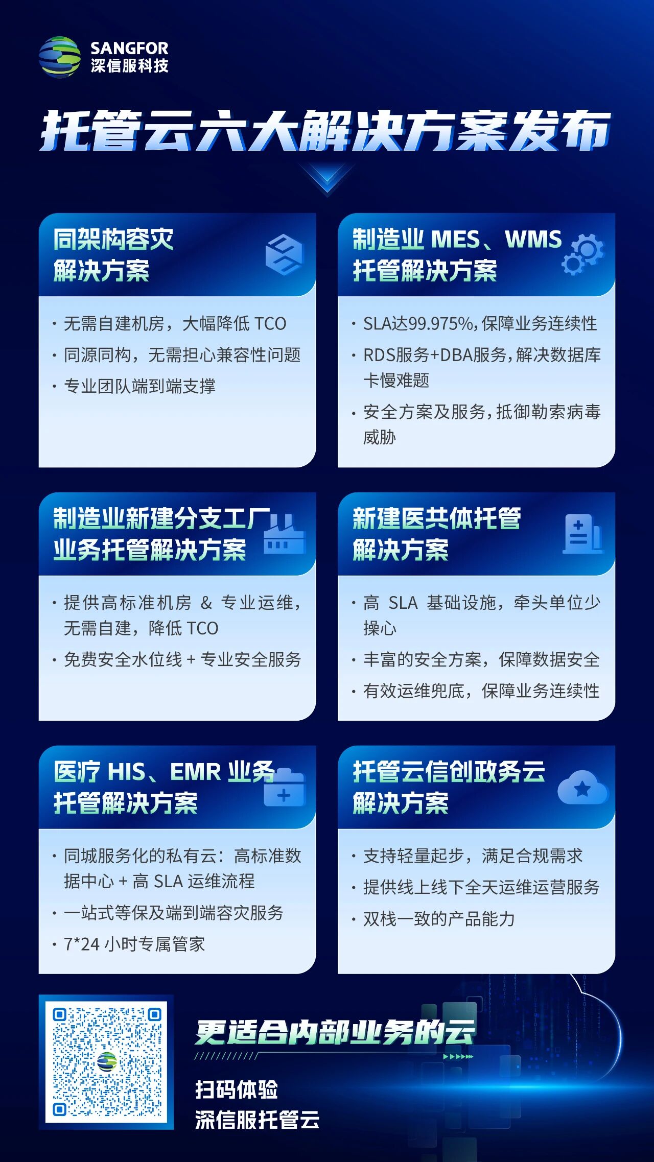 升级🟢六大能力&六大解决方案🟢