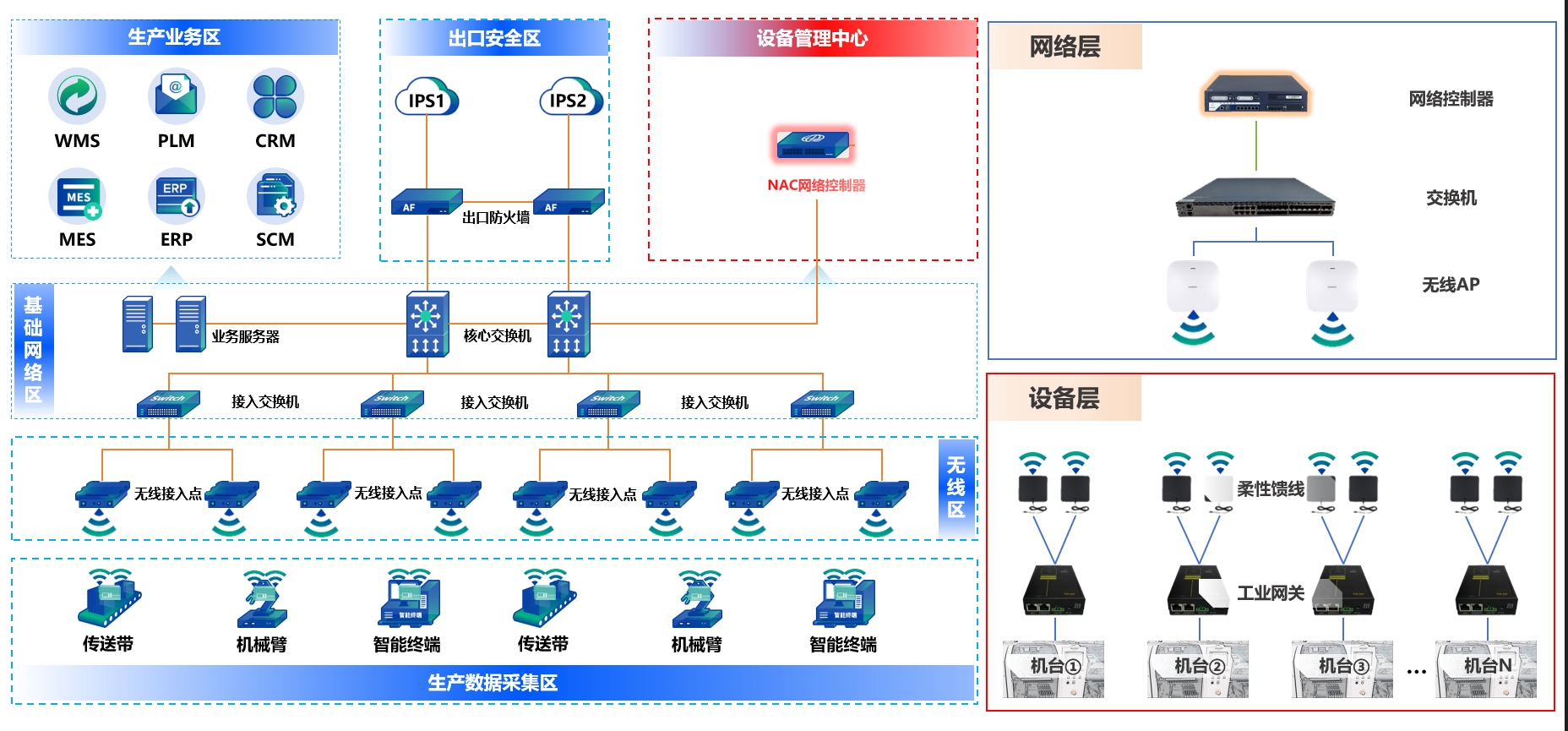 生产无线回传解决方案-6-4