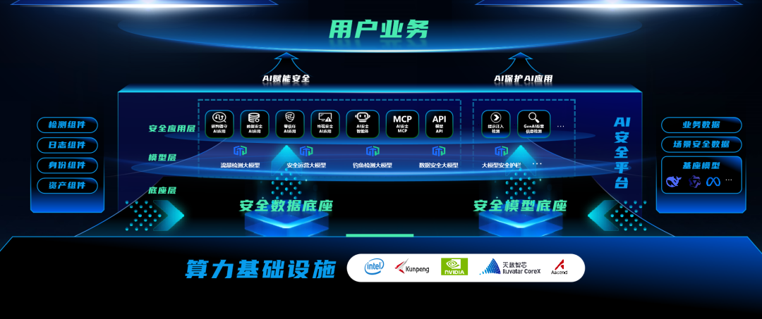 深信服“AI+安全”全域安全能力