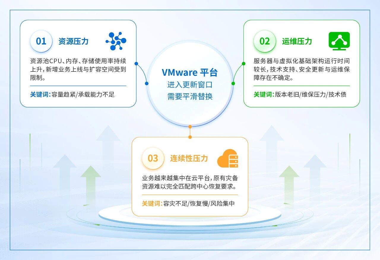 中国地质大学VMware替换背景