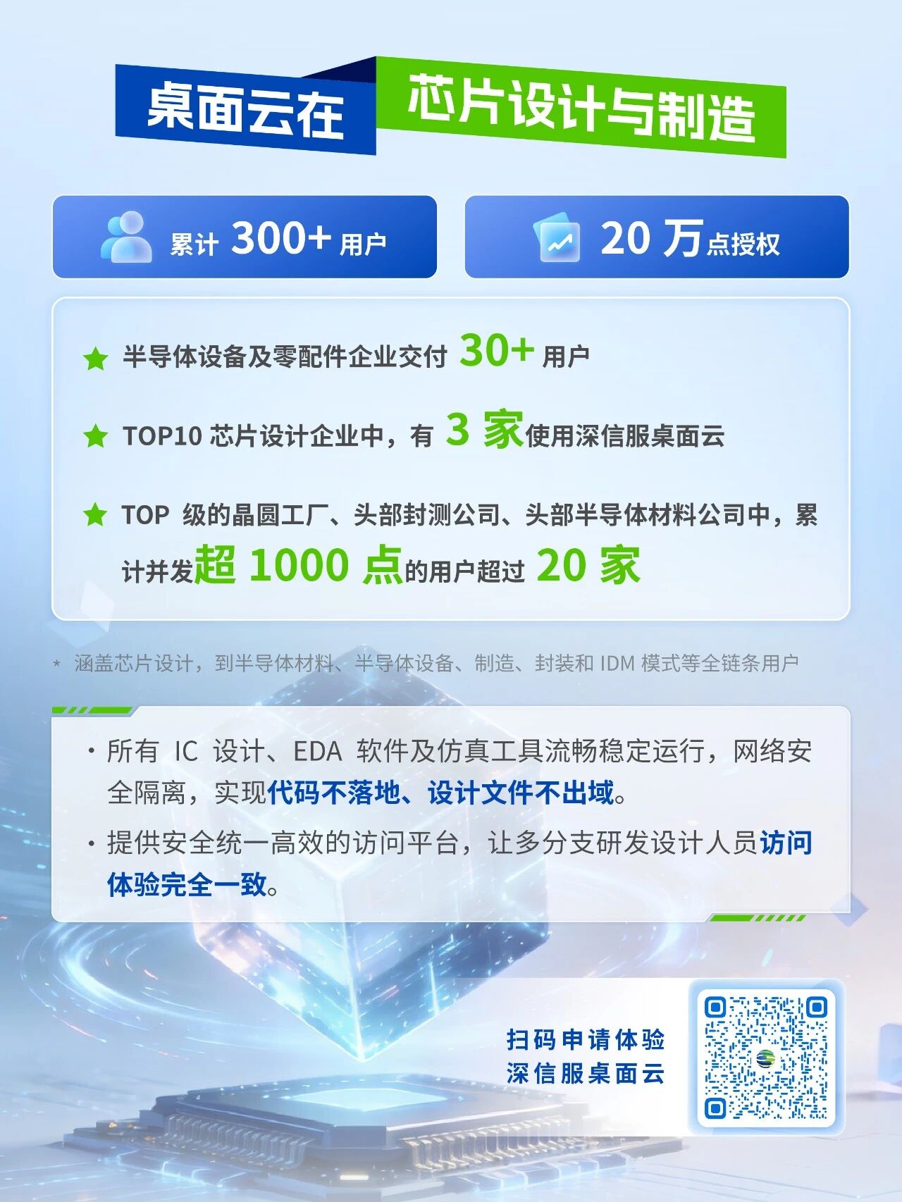 桌面云在芯片设计与制造