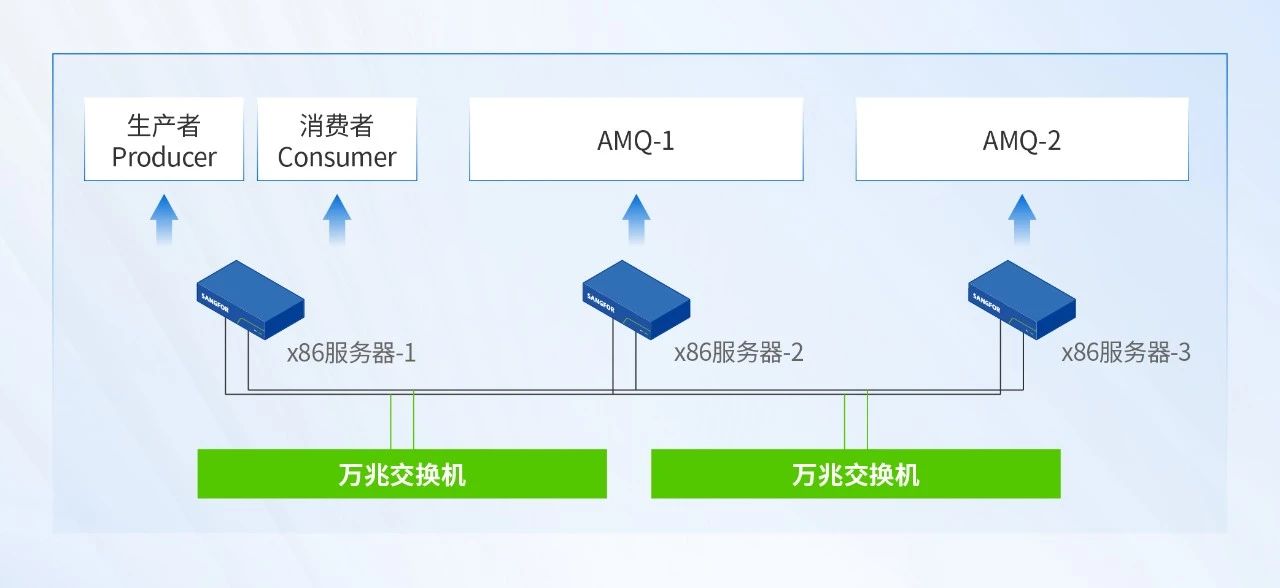 X86裸金属资源配置