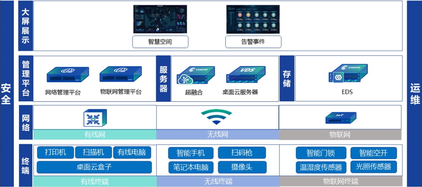 公共场馆方案图-5-31-01