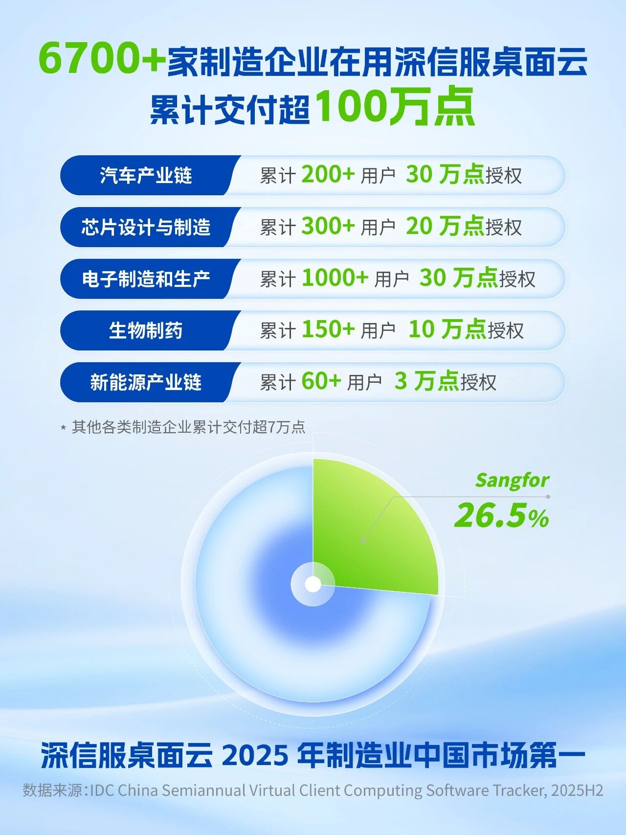 制造业中国市场第一
