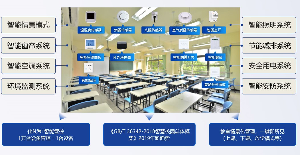 信锐智慧校园整体解决方案-4-24-03