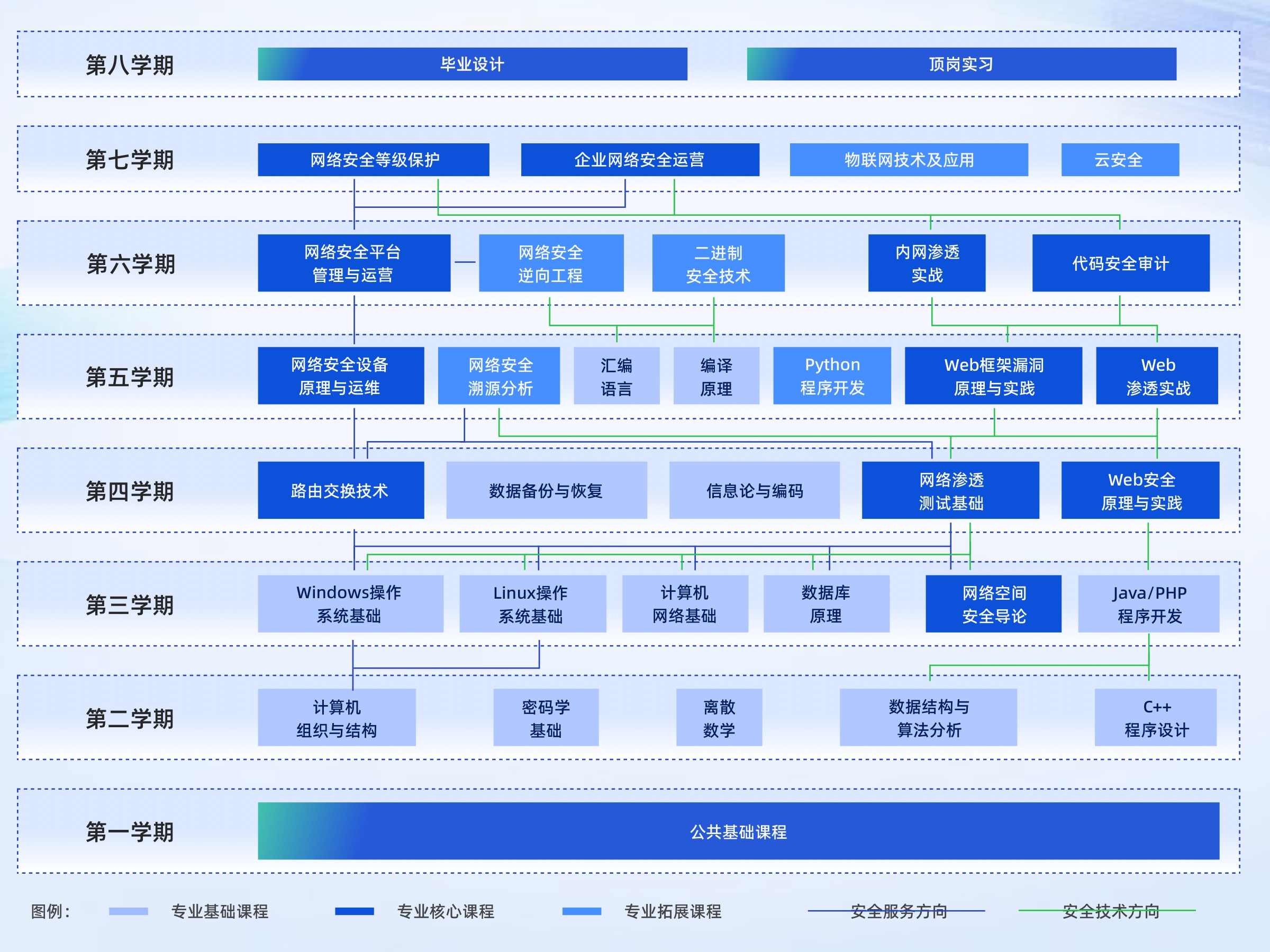 校企合作资源支撑学