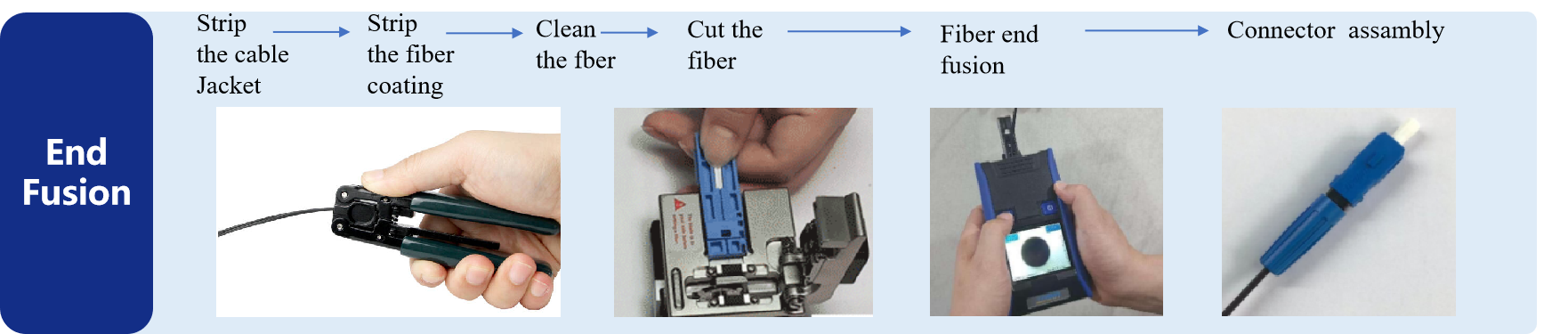 all-fiber network(3)