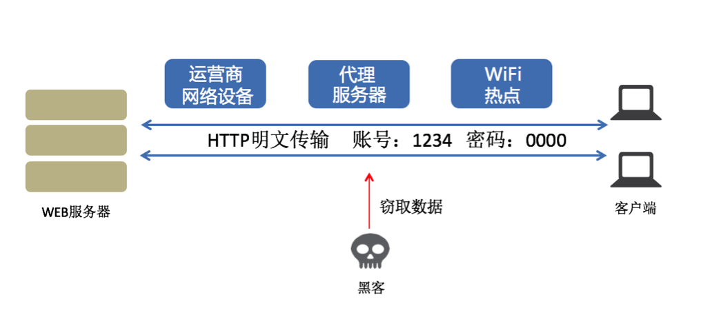 网站加密,刻不容缓