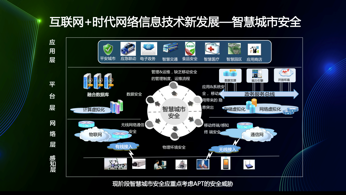 企业信息安全云时代企业信息安全管理的思考源码企业信息安全应该从