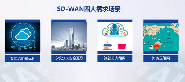 SD-WAN四大需求场景