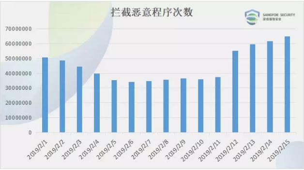 2019春节期间整体安全态势1