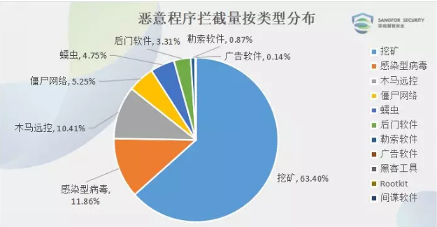 2019春节期间整体安全态势2