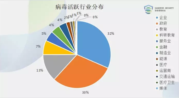 2019春节期间整体安全态势3