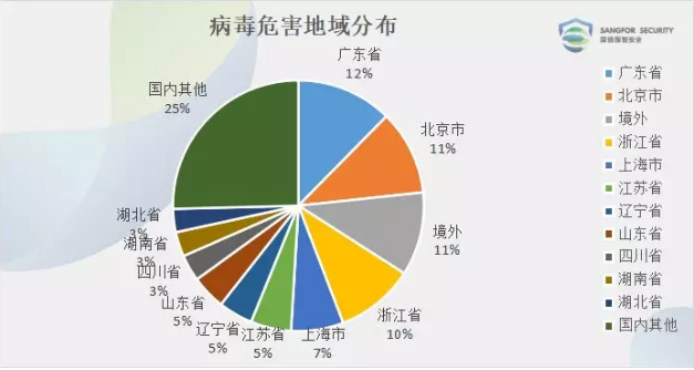 2019春节期间整体安全态势4