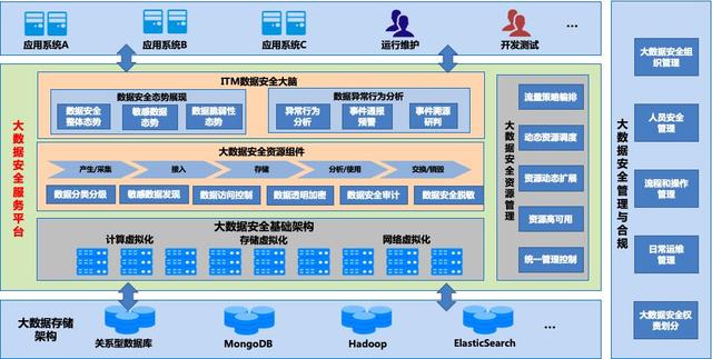 深信服带您解读《个人金融信息保护技术规范》