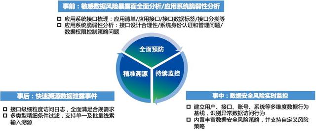 深信服带您解读《个人金融信息保护技术规范》