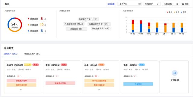 深信服带您解读《个人金融信息保护技术规范》