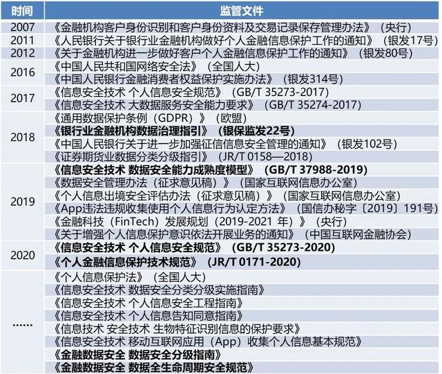 深信服带您解读《个人金融信息保护技术规范》