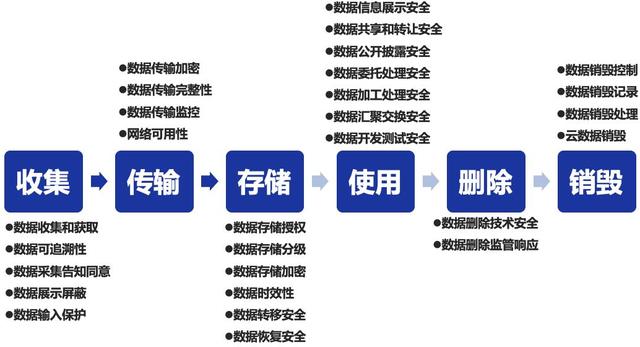 深信服带您解读《个人金融信息保护技术规范》