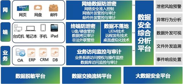 深信服带您解读《个人金融信息保护技术规范》