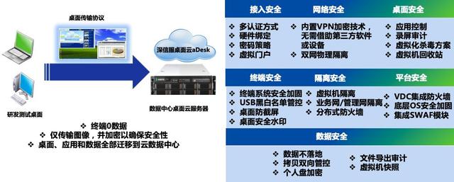 深信服带您解读《个人金融信息保护技术规范》