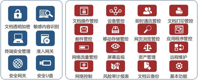 深信服带您解读《个人金融信息保护技术规范》
