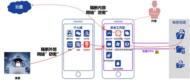 深信服带您解读《个人金融信息保护技术规范》