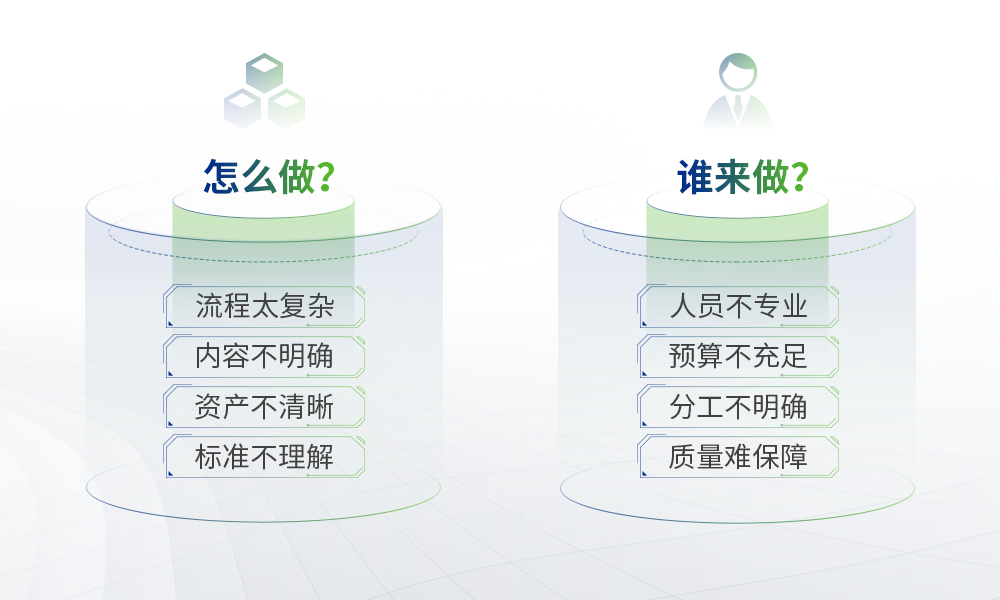 等级保护建设面临的问题