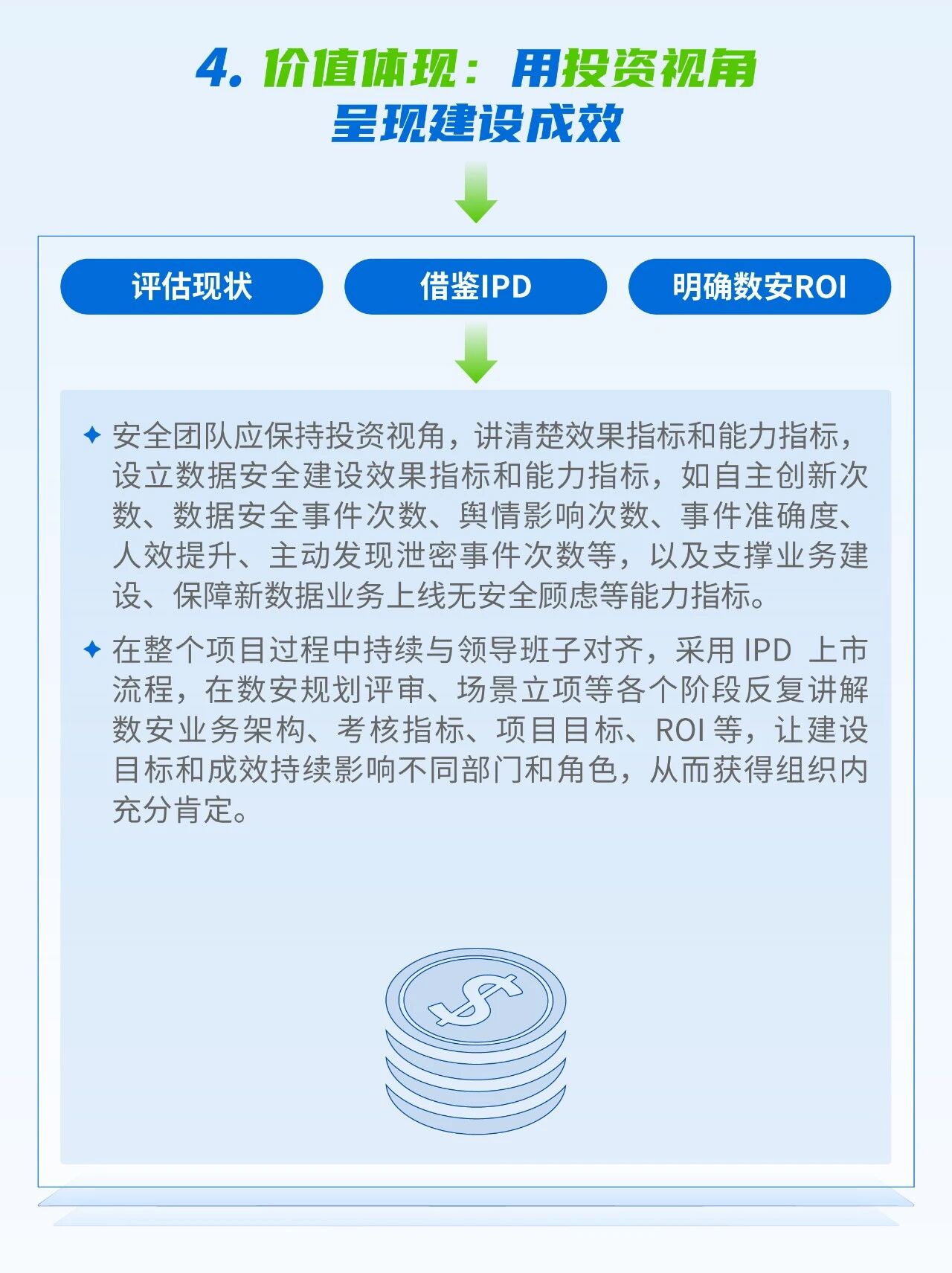 4、价值体现：用投资视角呈现建设成效