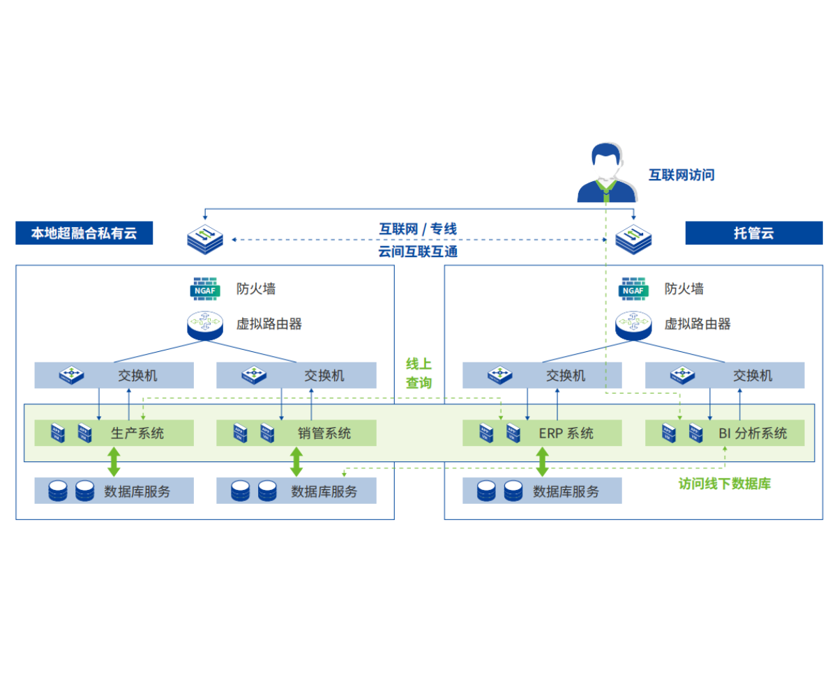 业务混合部署@1x
