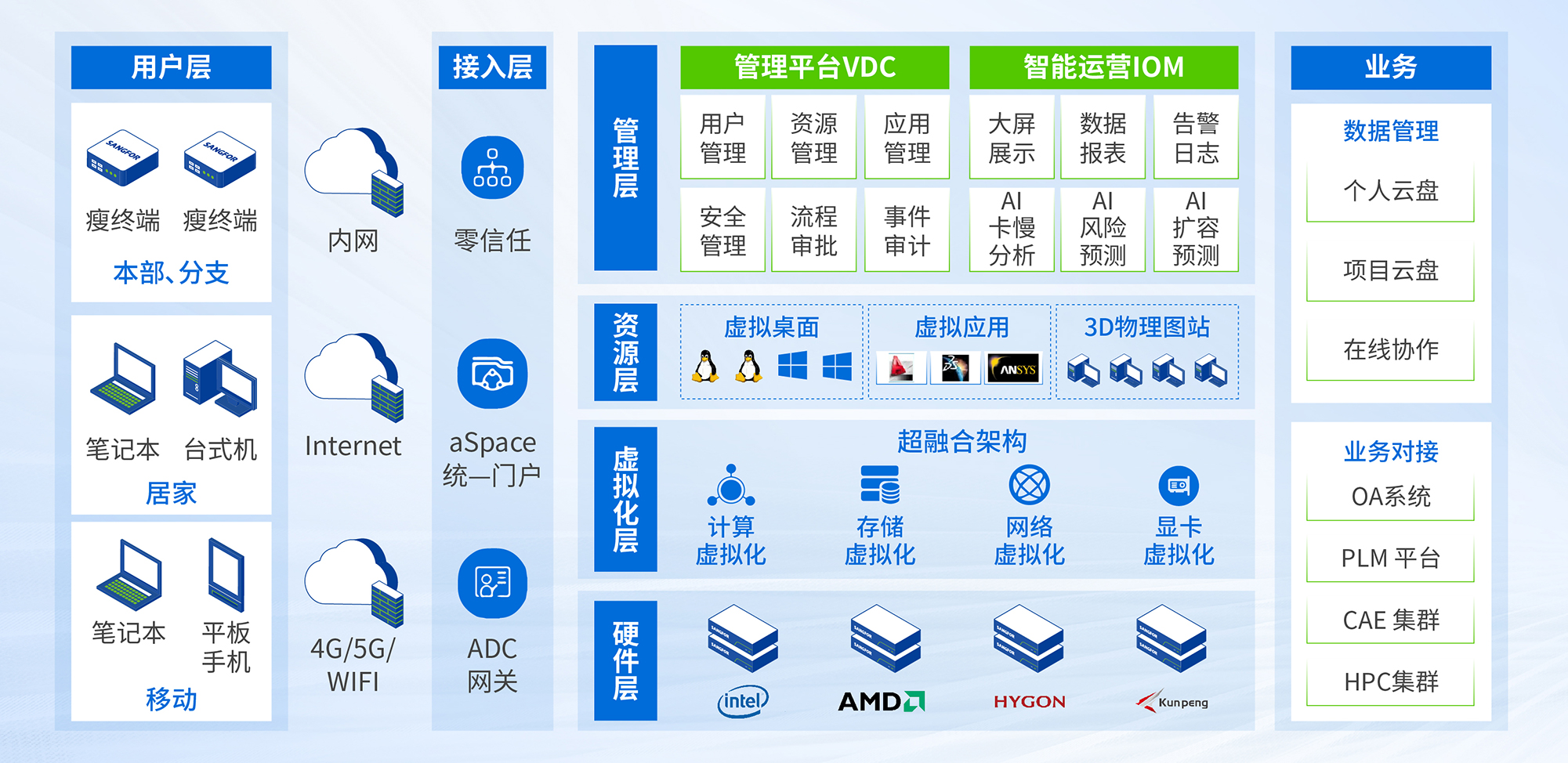  替C方案概述小