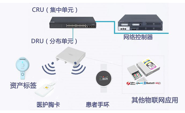 医疗物联网应用-4-22-03