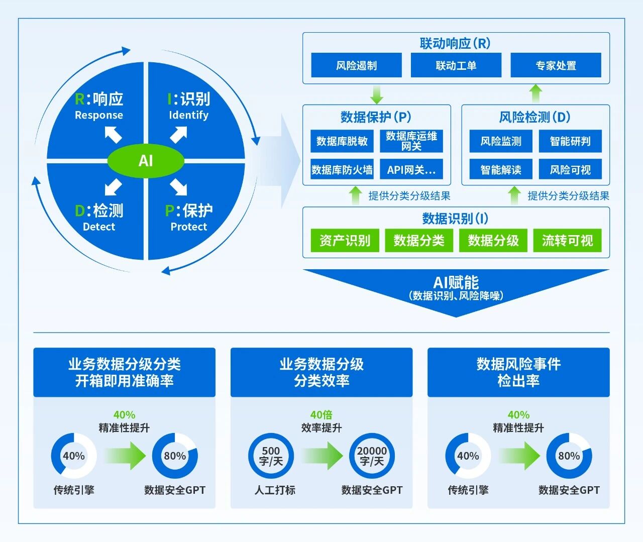 建设落地思路