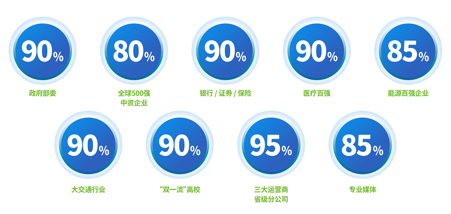 行业用户选择
