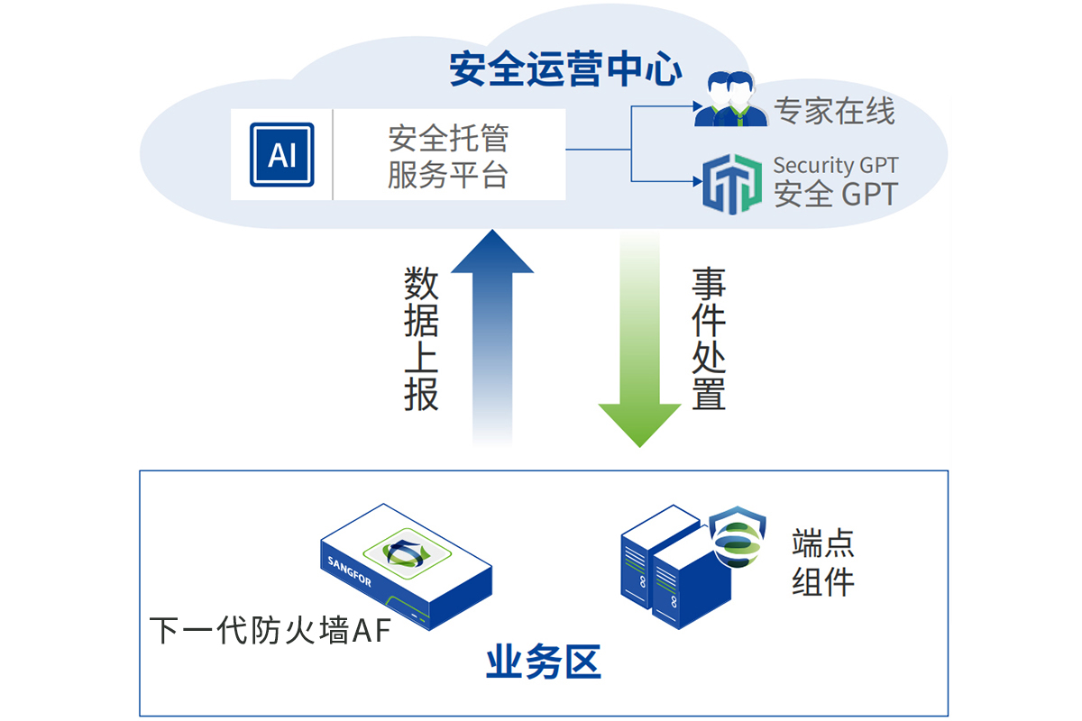 mss-lite架构图