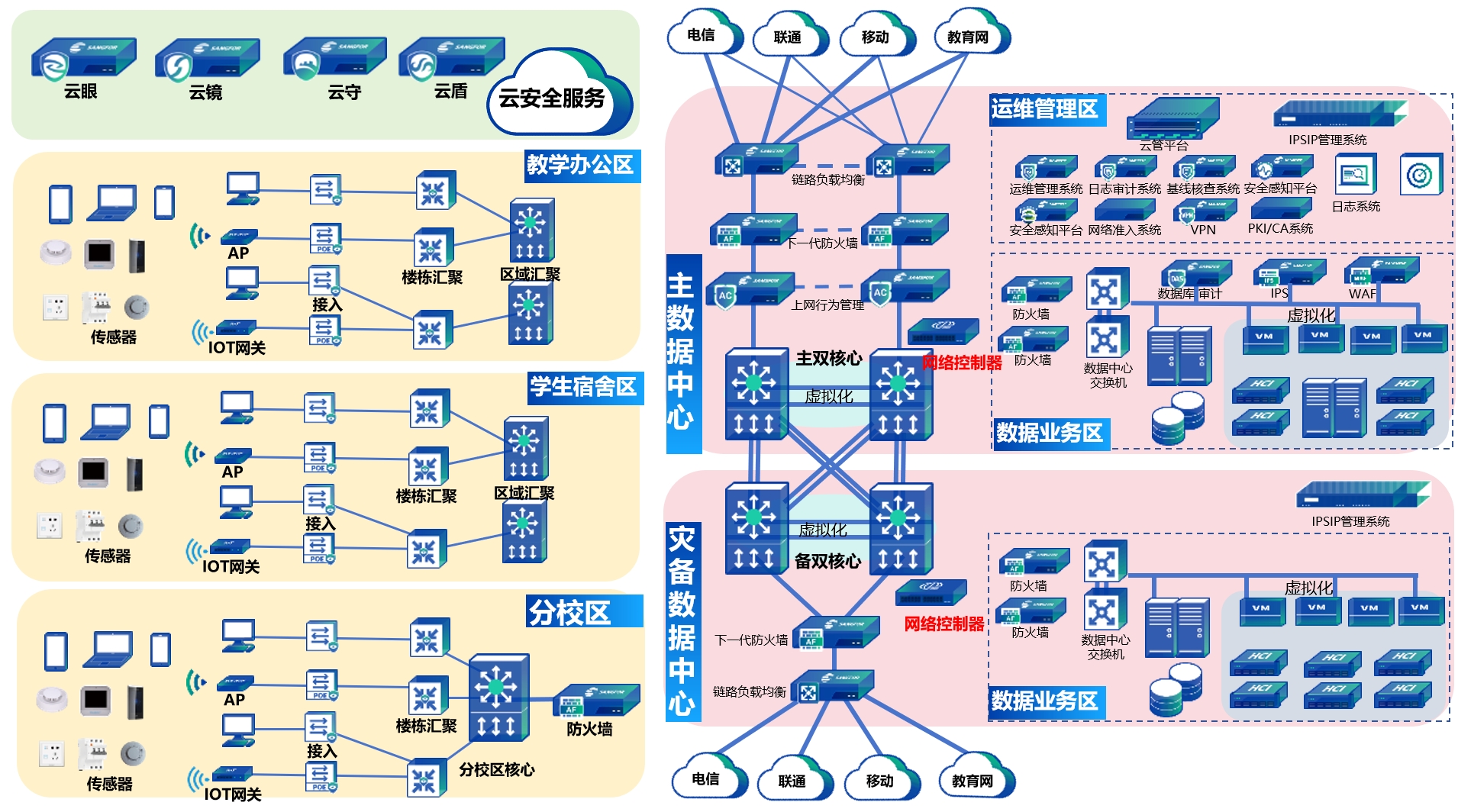 智慧校园拓扑6-11-010