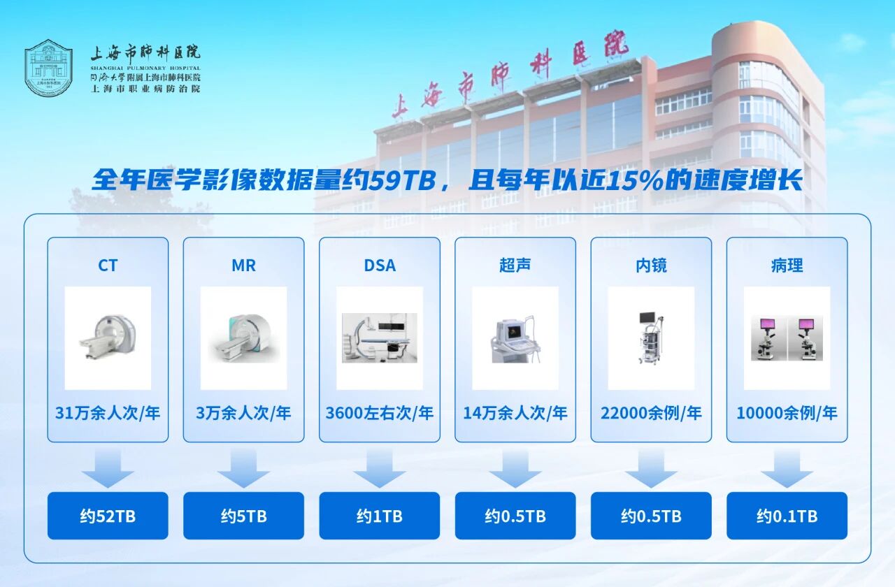 上海肺科医院案例