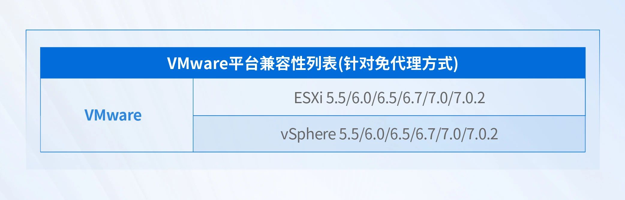 银河集团:198net无代理迁移与VMware版本兼容性 注：8.0版本将在24年下半年支持