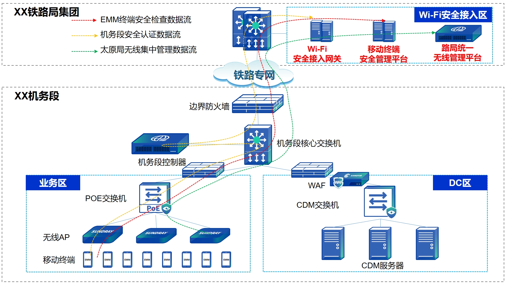 铁路巡检解决方案5-24-001