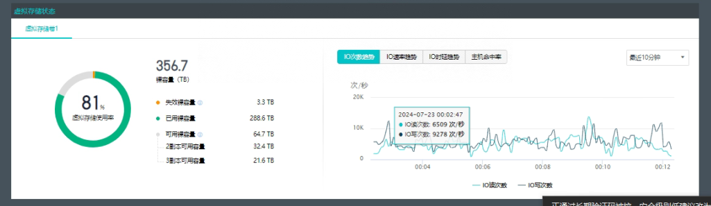 MOM系统资源池运行情况