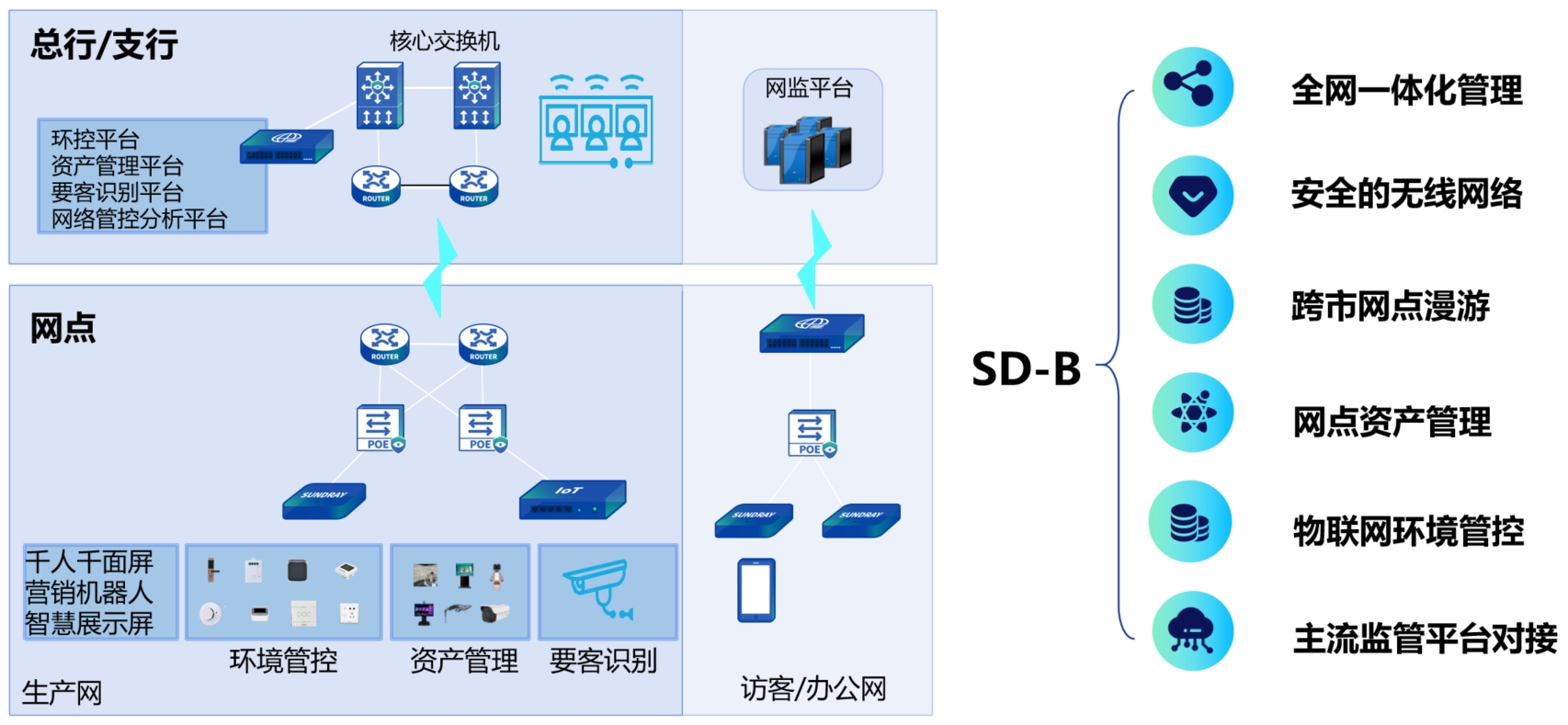 金融办公解决方案-5-28-001