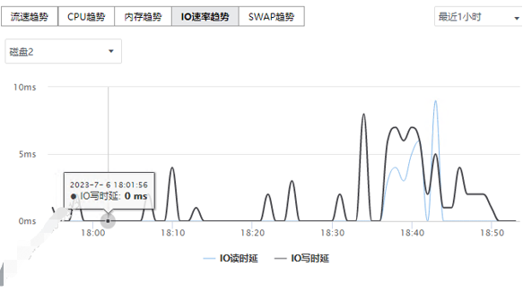 数据库虚拟机磁盘时延趋势
