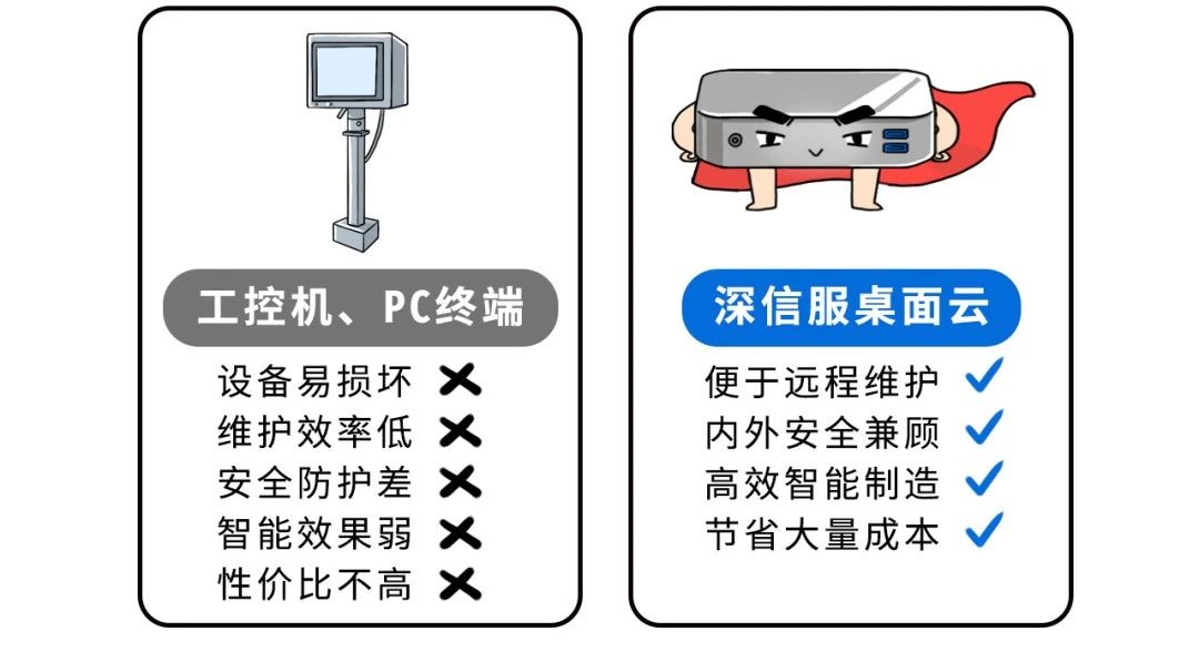 深信服桌面云