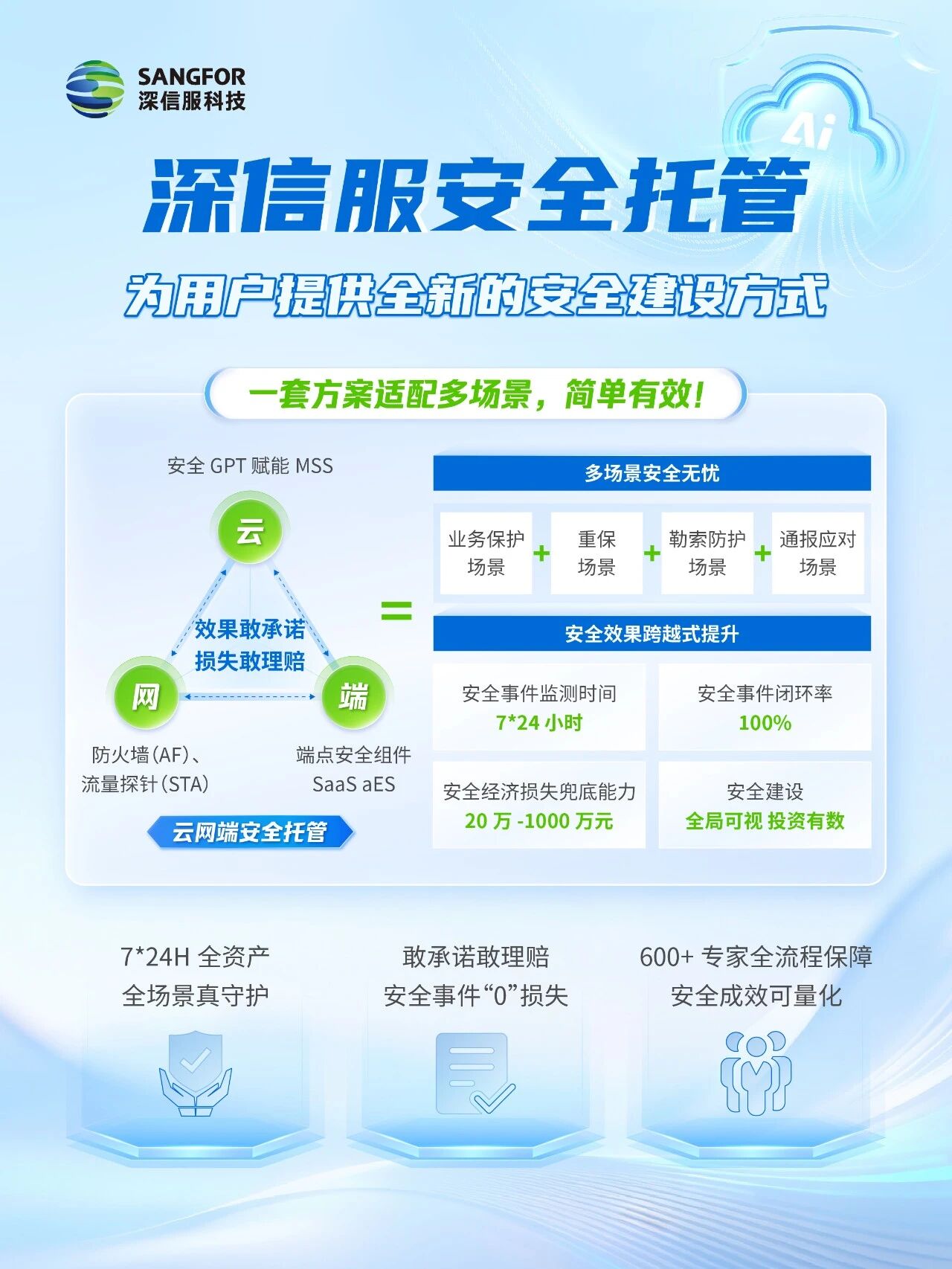 深信服安全托管为用户提供全新的安全建设方式