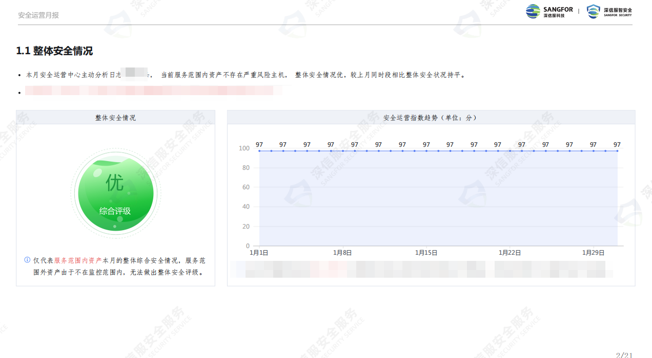 云端专家定时汇报运营数据