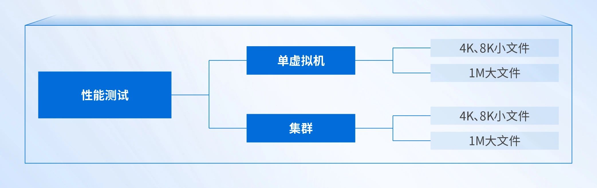 可靠性测试