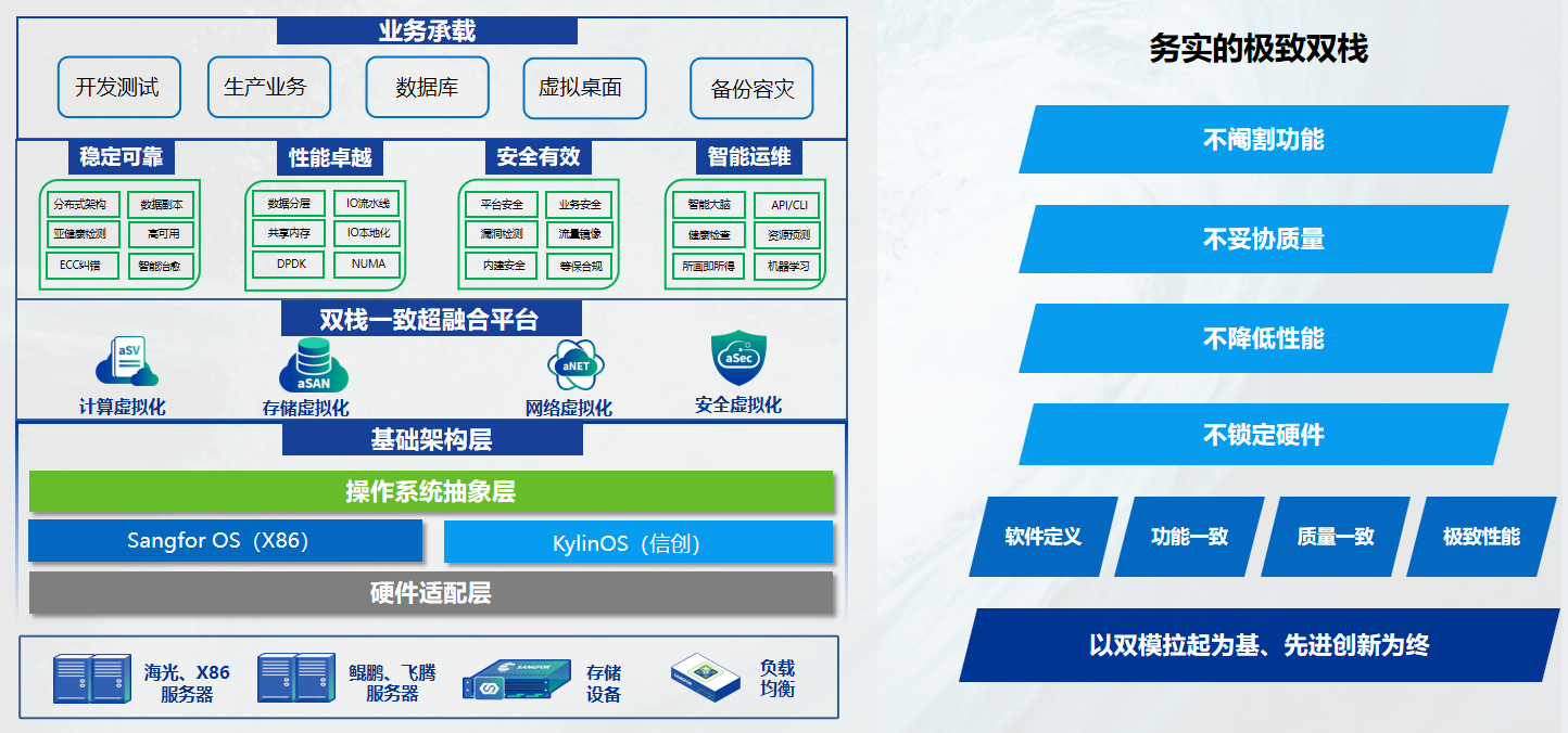 信创平台能力&优势